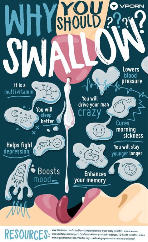 teen swallow cum|What to know about swallowing semen